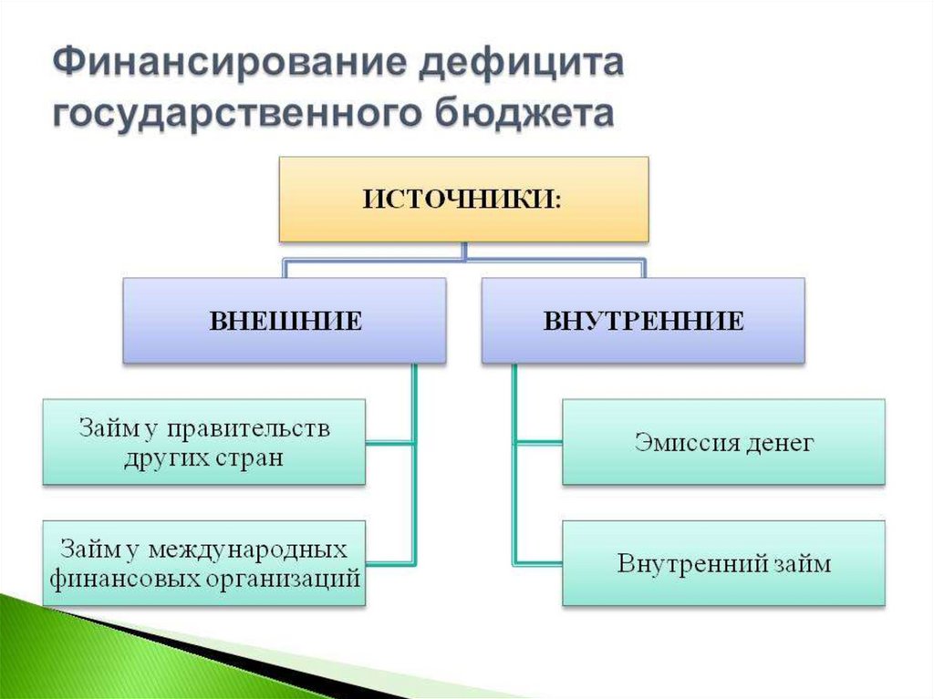 Налоговая автономия