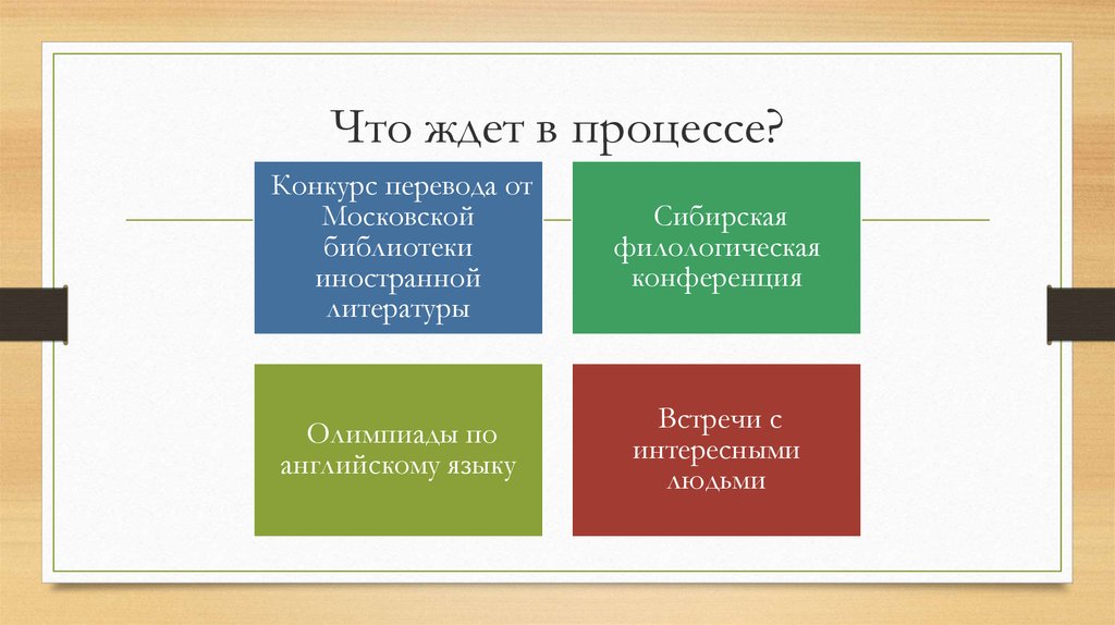 Мастерская перевода "Лингва Франка" - презентация онлайн
