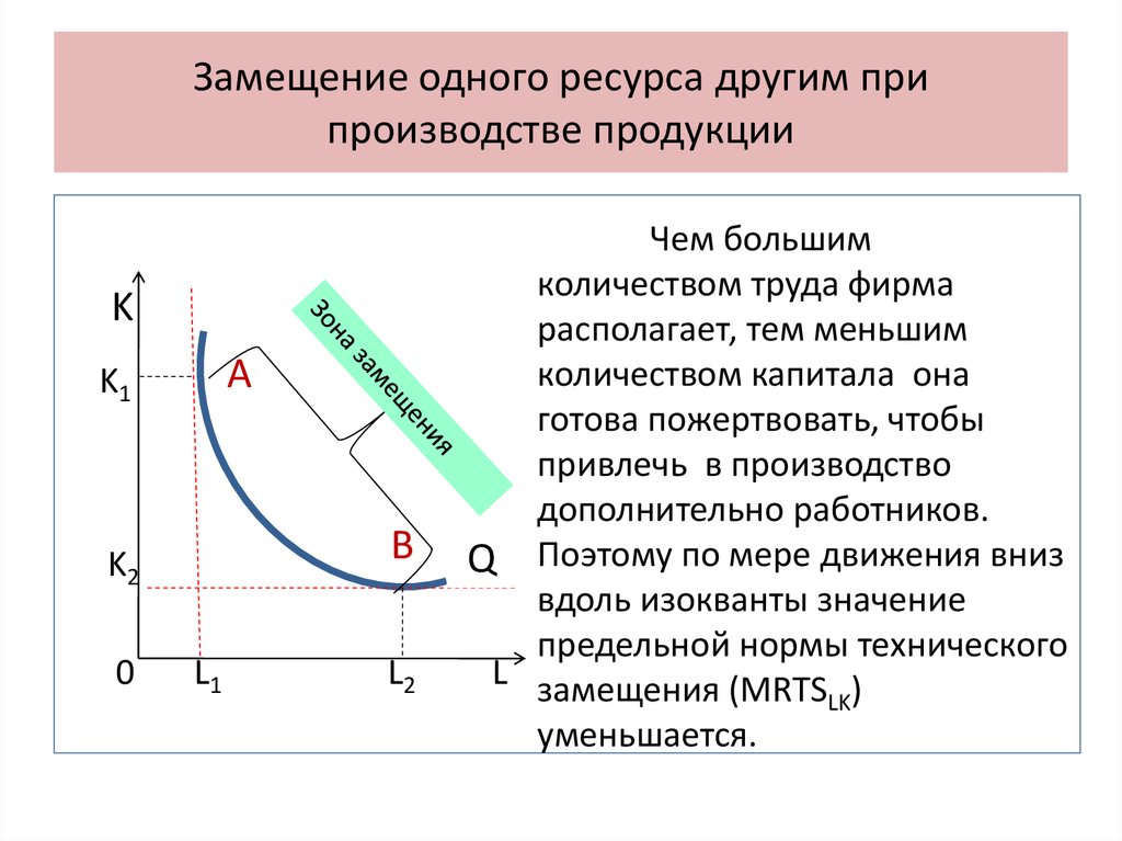 Факторы замещения производства. Замещение одного ресурса другим. Замещение одного ресурса другим в производстве продукции. Замещение одного ресурса другим происходит. Примеры замещения одного экономического ресурса другим.