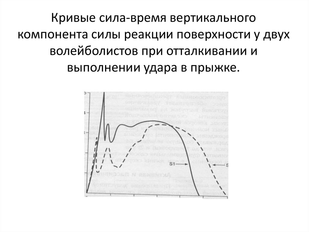 Кривая силы времени. Что такое компонента силы. Кривая сила Длительность.