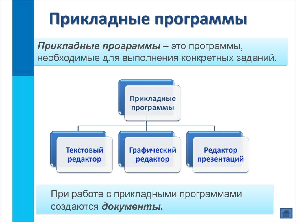 Прикладные программы предназначенные для создания компьютерных презентаций называются системами