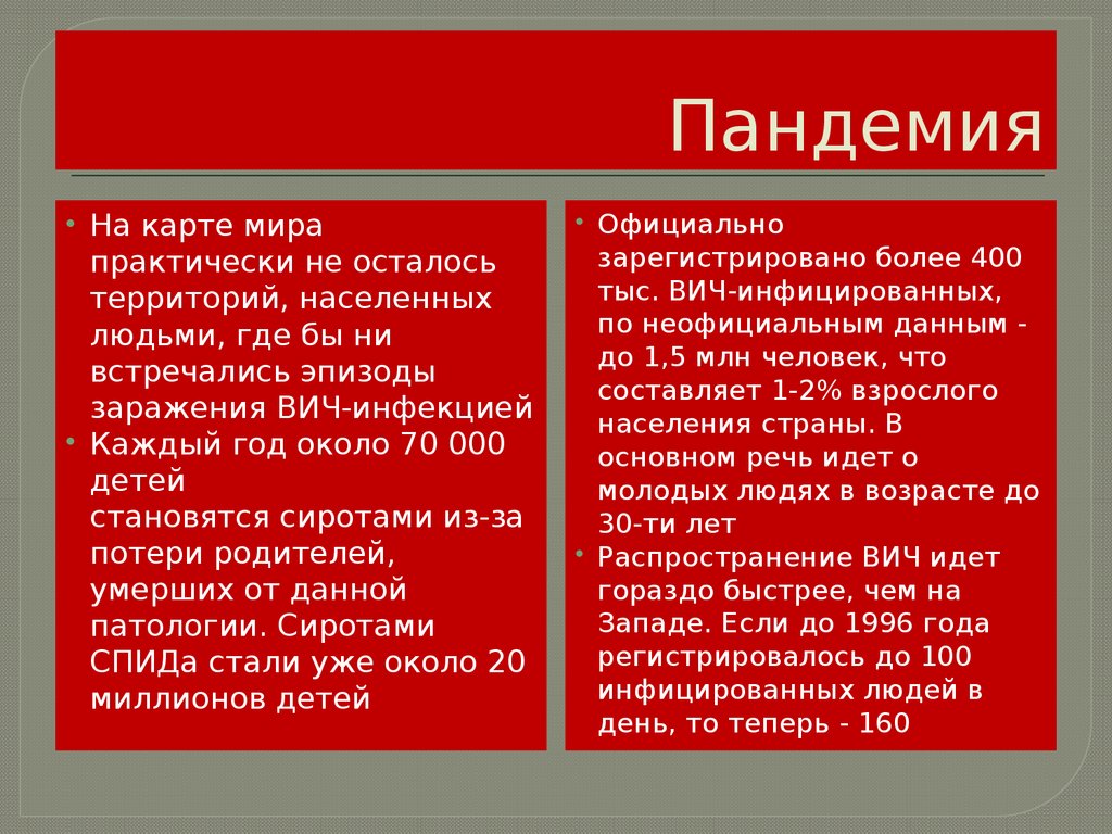 Вич инфекция эпидемия