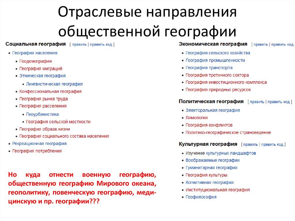 Отраслевое направление проекта