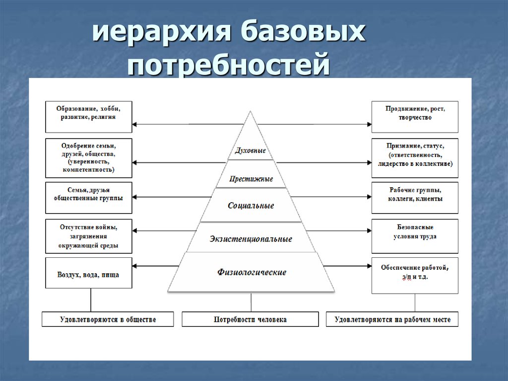 Иерархия в семье картинки