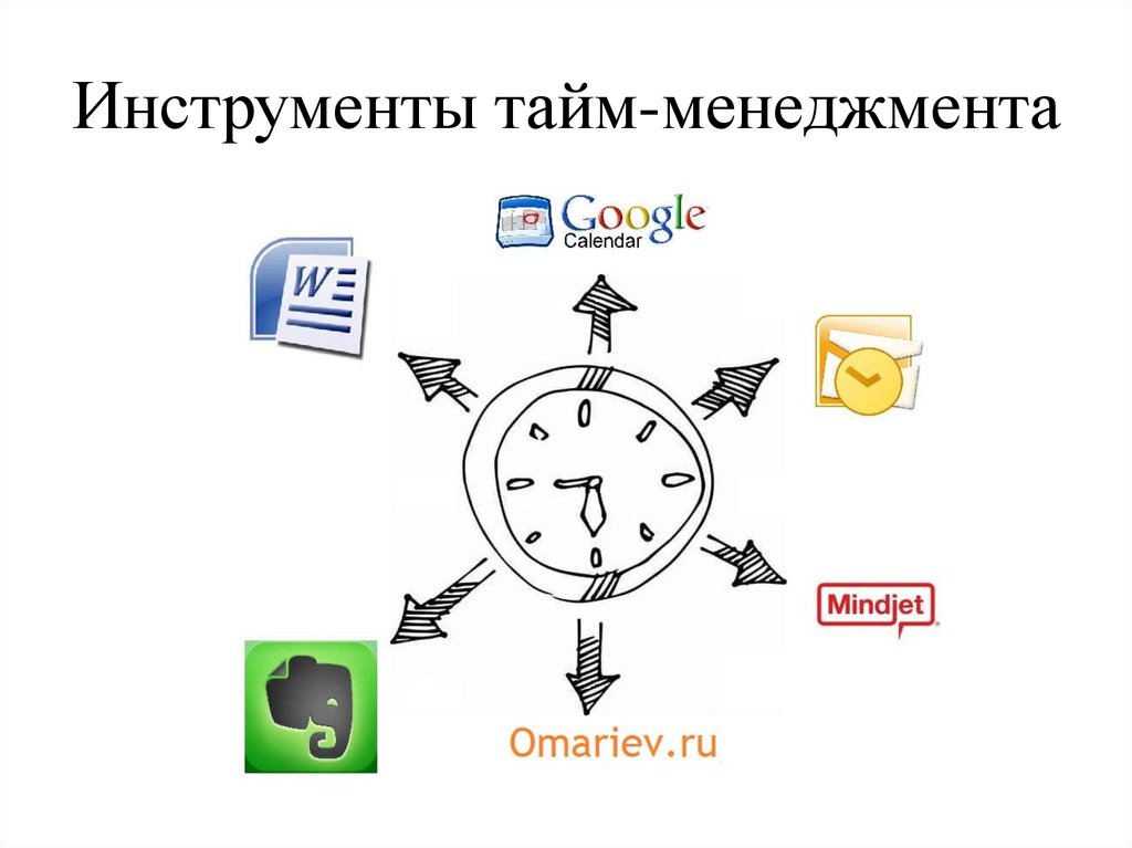 Чем является управление временем. Инструменты тайм-менеджмента. Инструменты управления временем. Инструменты организации времени. Инструменты управления временем тайм менеджмент.