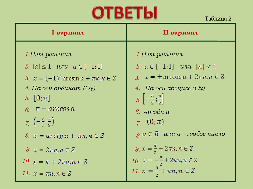 Контрольная работа по теме решение тригонометрических уравнений