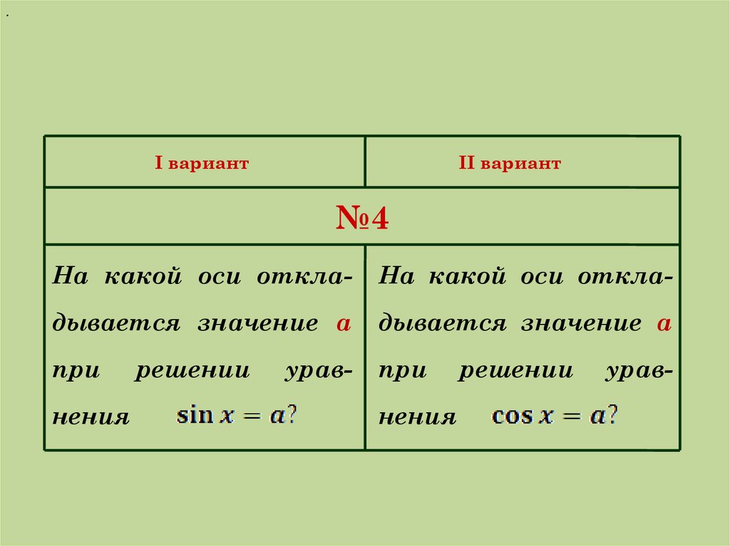 Простейшие тригонометрические уравнения 10 класс презентация никольский