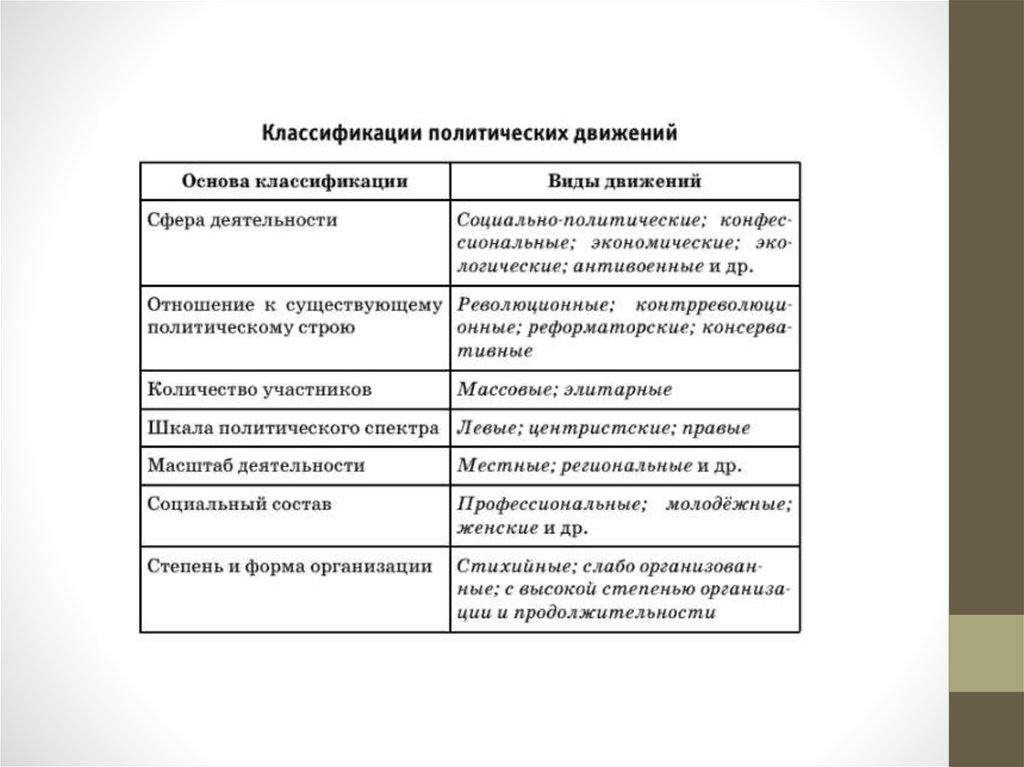 Как классифицируется политическая карта по содержанию