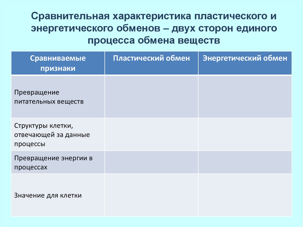 Признаки трансформации