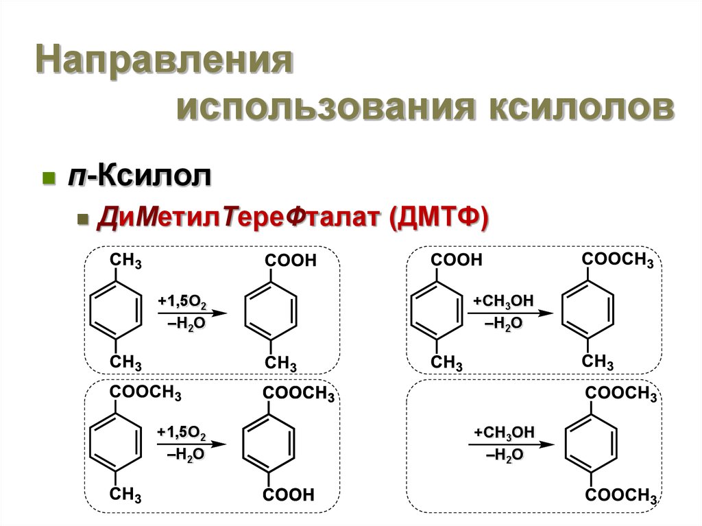 Направление использования