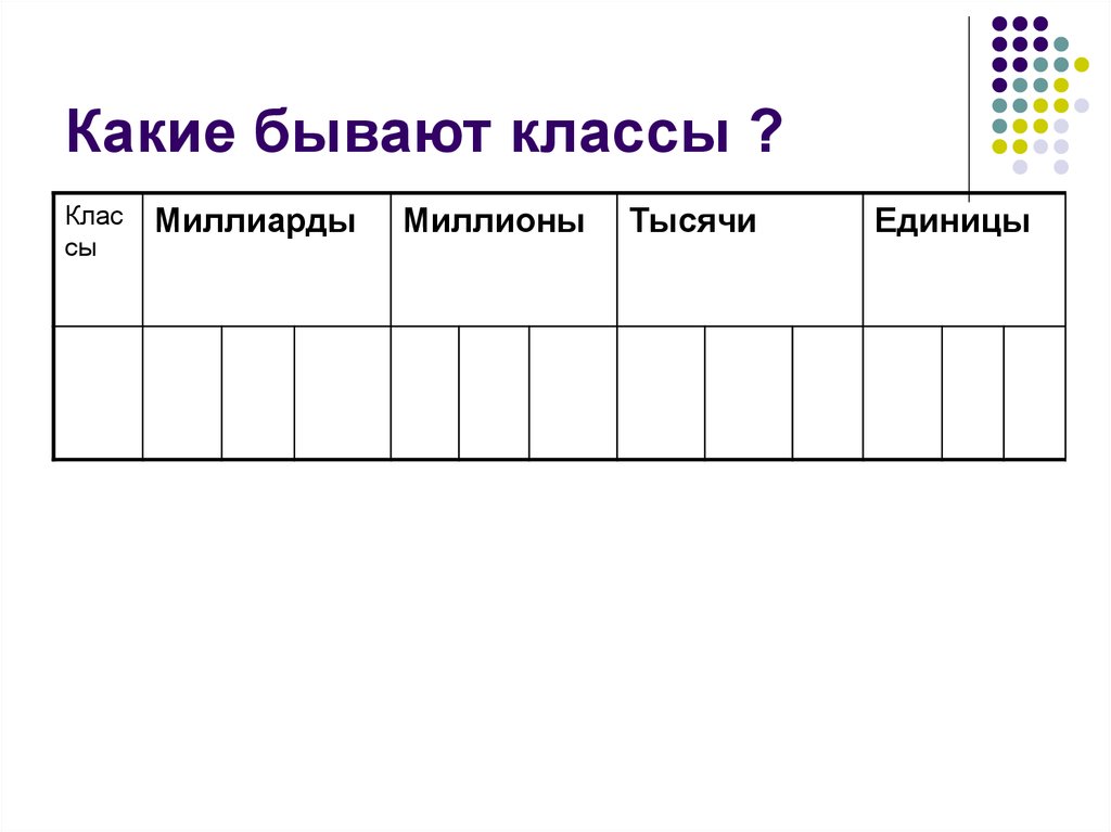 Презентация обозначение натуральных чисел 5 класс виленкин презентация