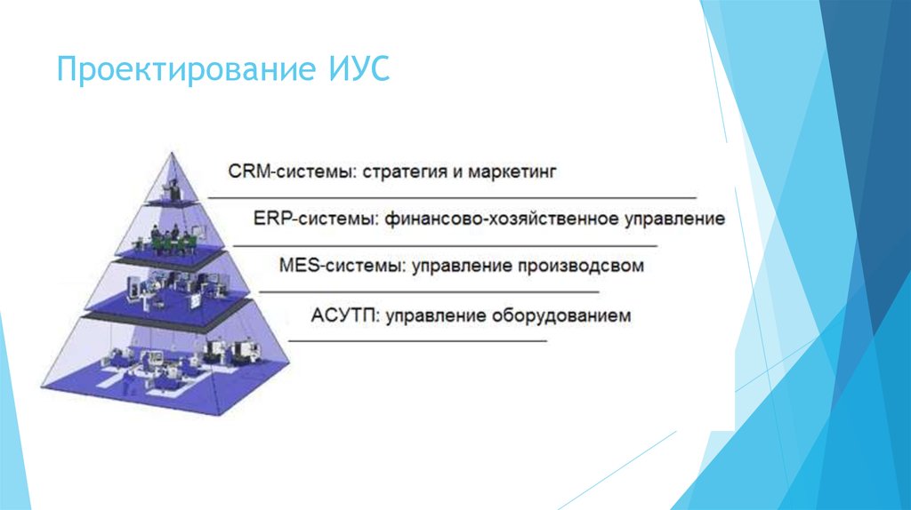 Информационно управляющие системы