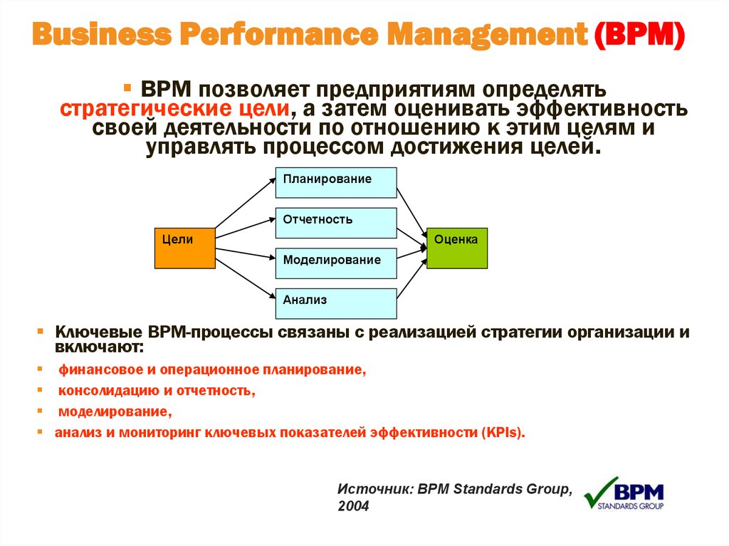Business Performance Management (BPM)