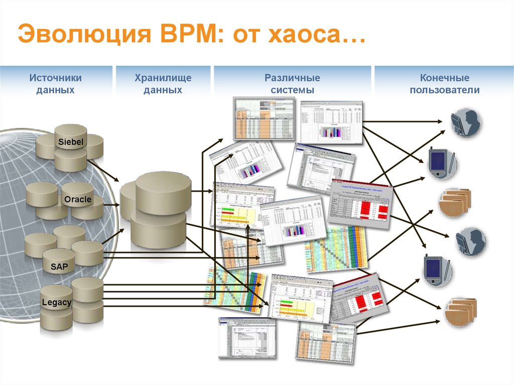 Карта богатый источник информации