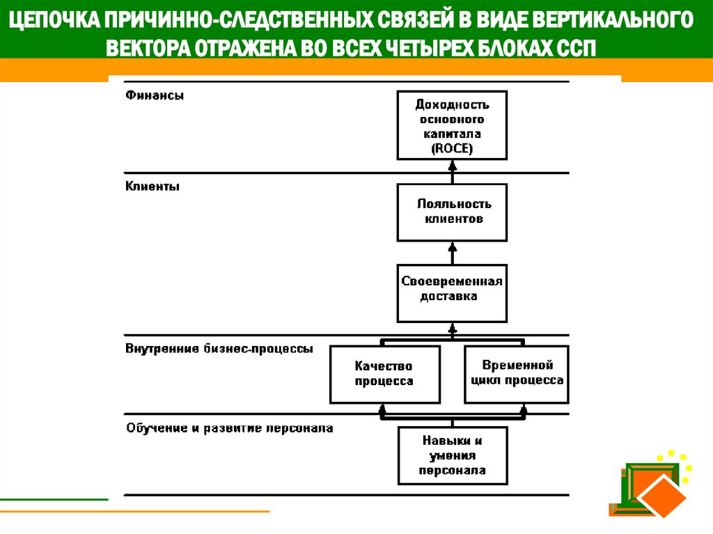 Причинно следственная цепочка