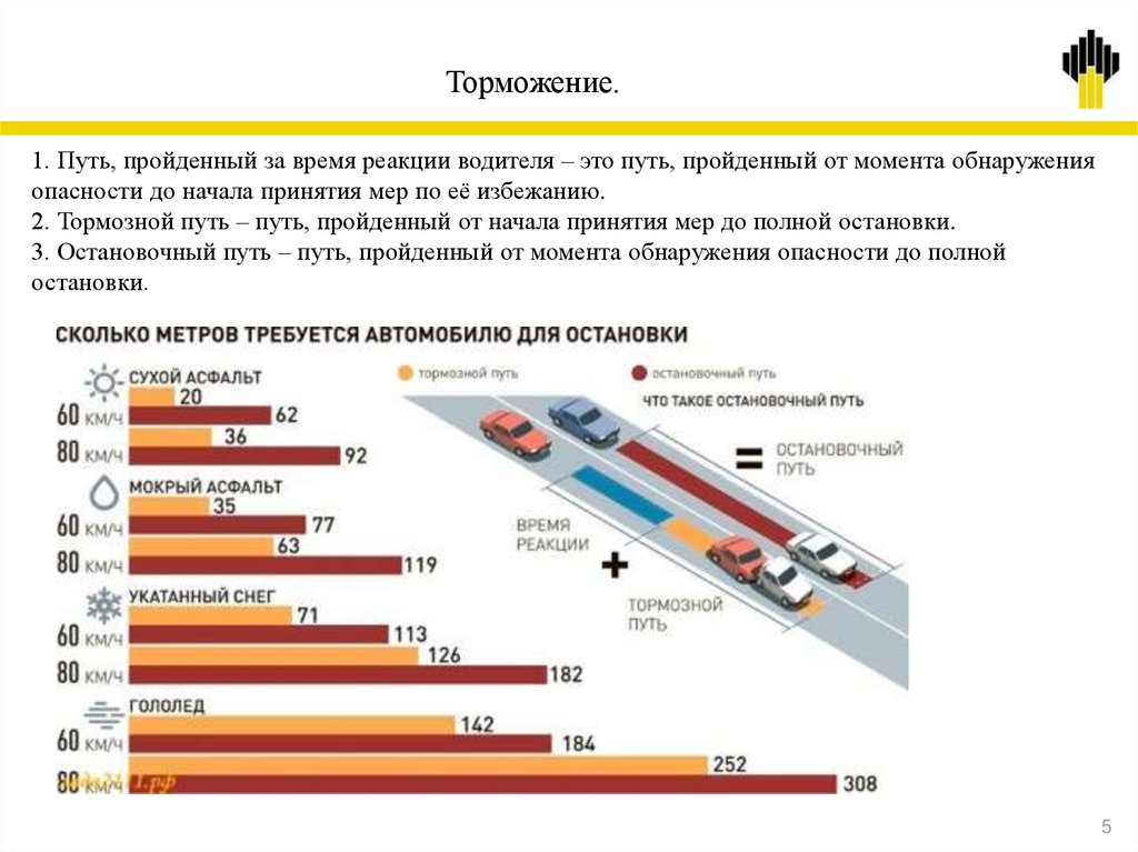 Основы безопасного управления транспортными средствами лекции ворде