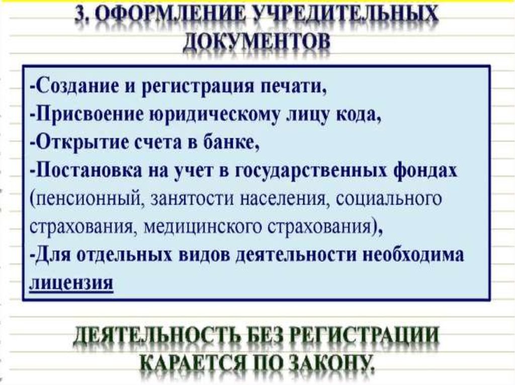 План правовые основы предпринимательской деятельности