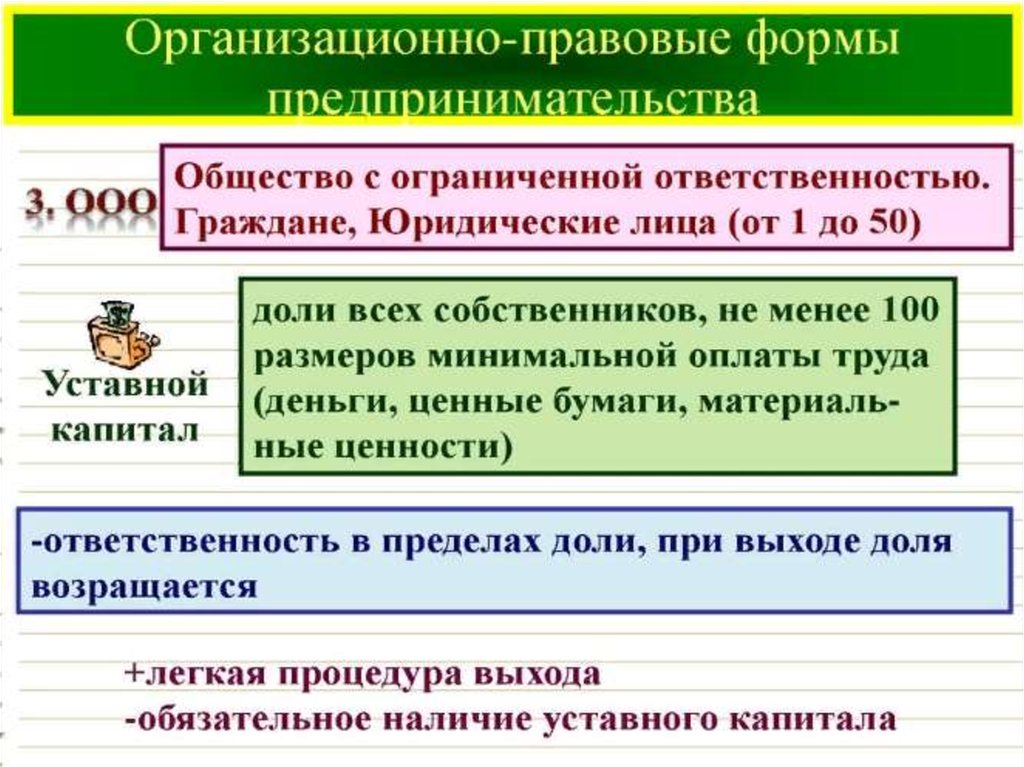 Организационно правовые формы предприятий презентация 11 класс профильный уровень