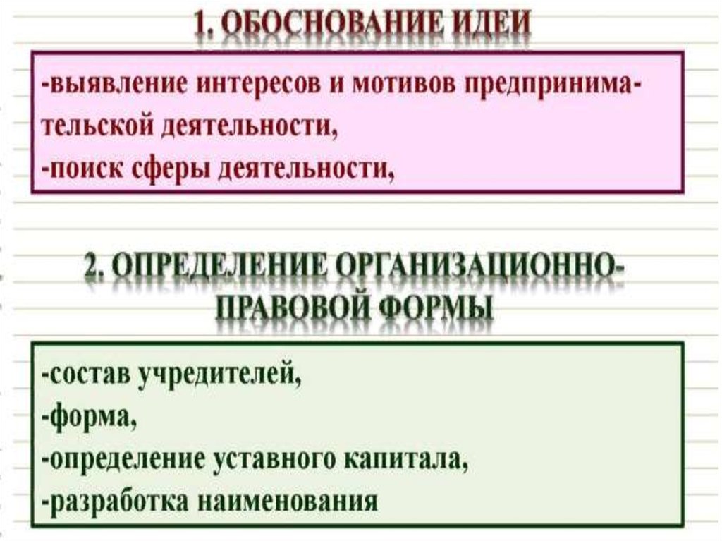 Основы предпринимательства 9 класс