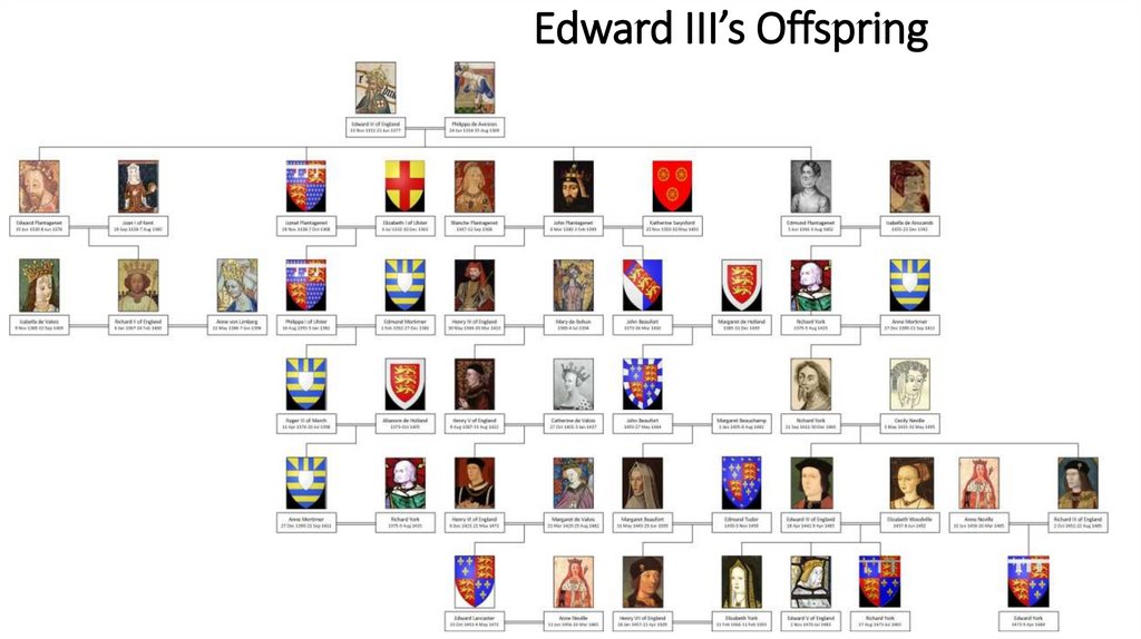 Edward III’s Offspring