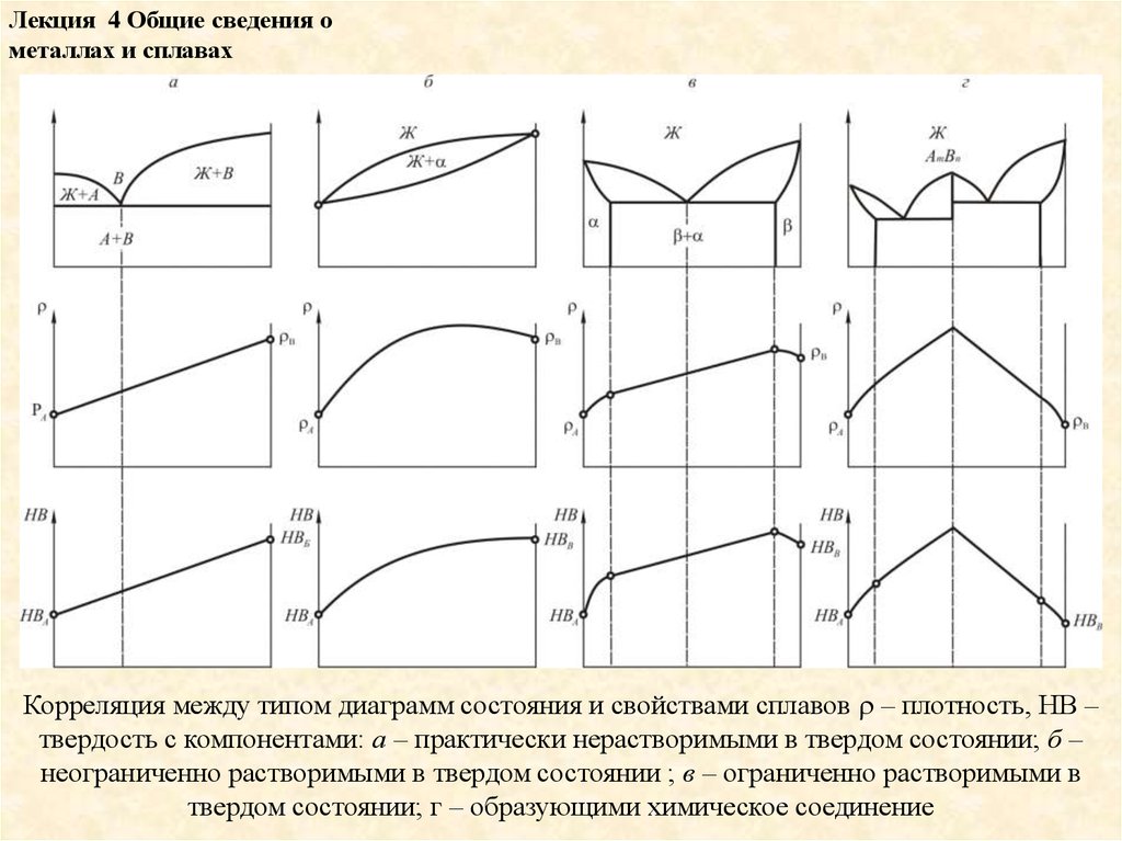 Типы диаграмм состояния