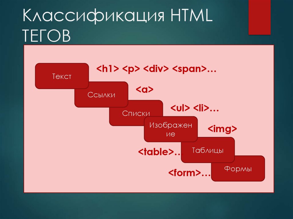 Классификация HTML ТЕГОВ