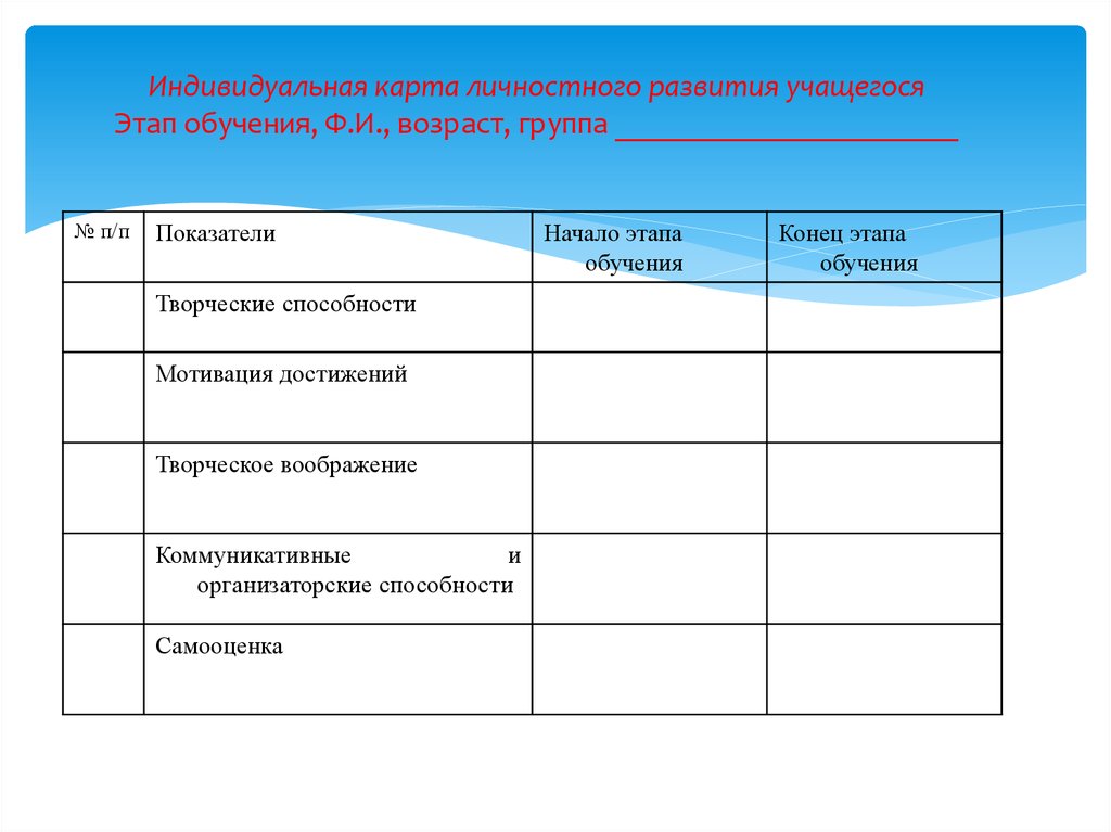 Индивидуальная карта развития обучающегося