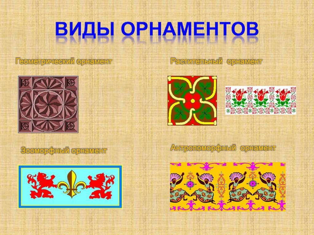 Выполни орнамент. Типы орнаментов. Орнамент виды орнамента. Форма орнаментов и узоров. Виды орнамента в декоративно прикладном искусстве.