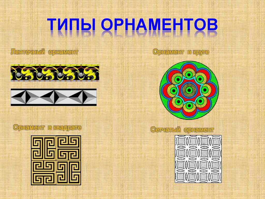 Орнамент это. Виды орнамента. Виды узоров. Виды ленточного орнамента. Ленточный Тип орнамента.