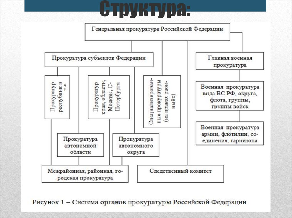 Структура генеральной прокуратуры российской федерации схема