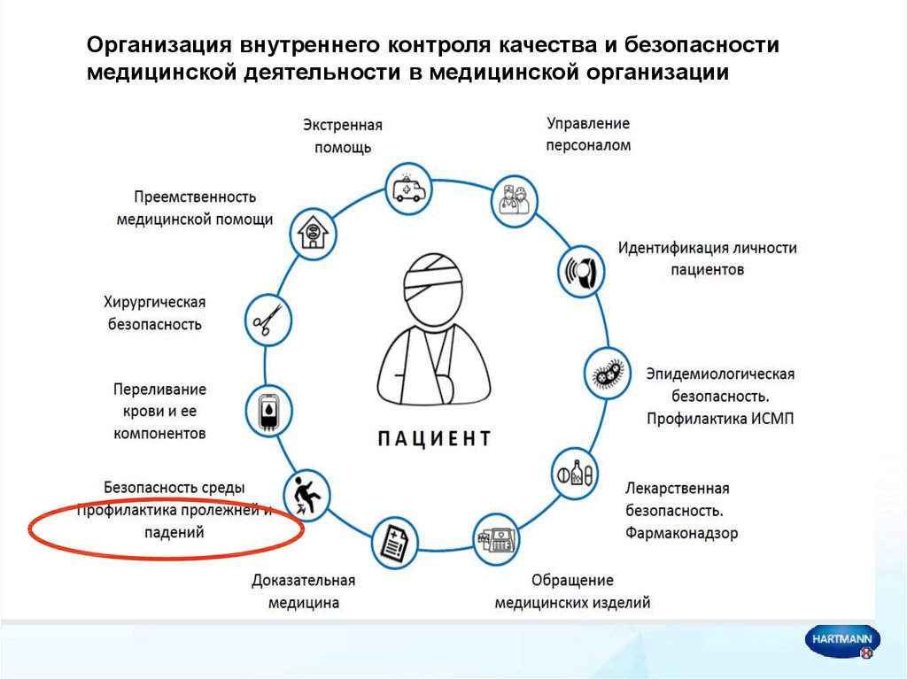 Пролежни тест с ответами