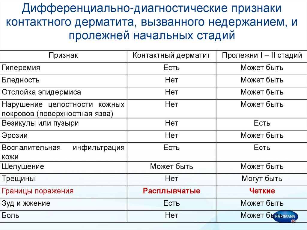 Статистика пролежней