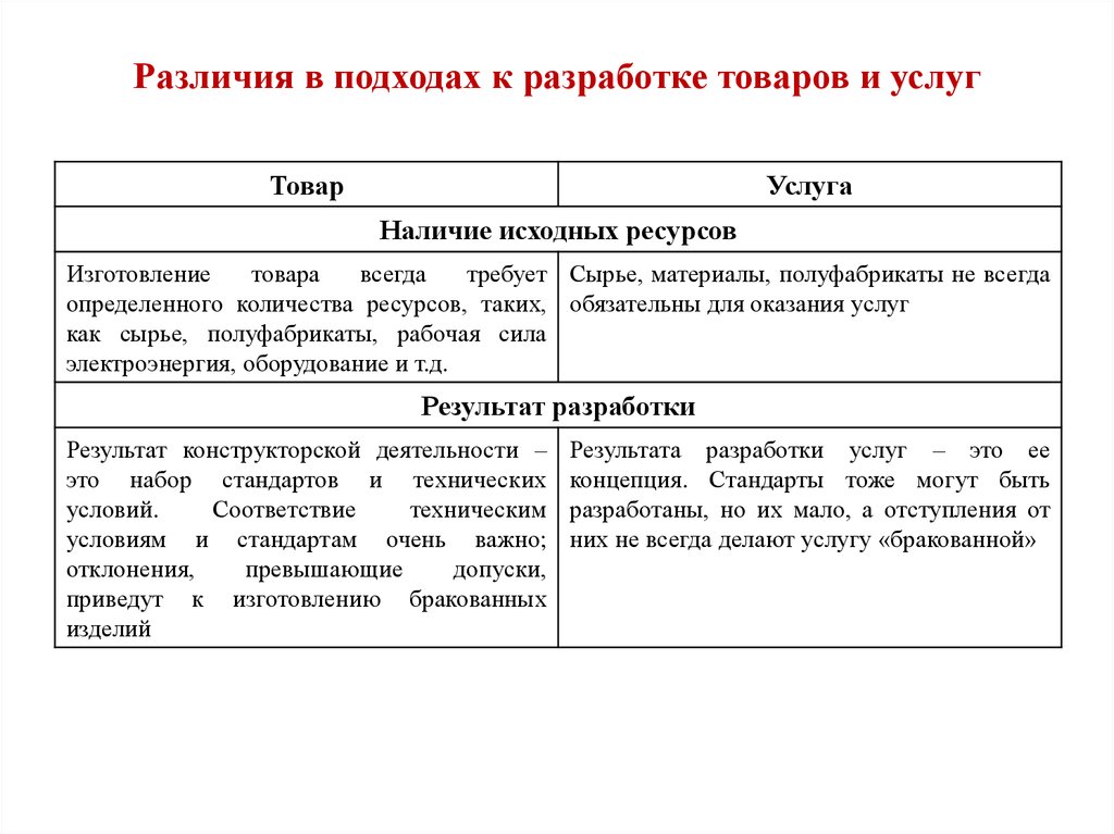 Какие различия