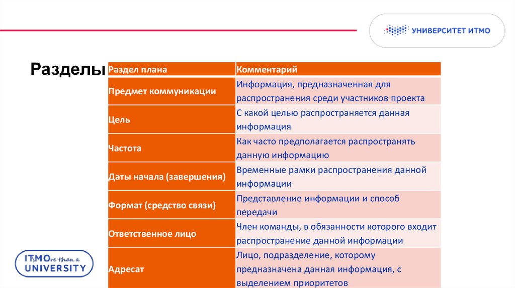 Предмет коммуникации в проекте