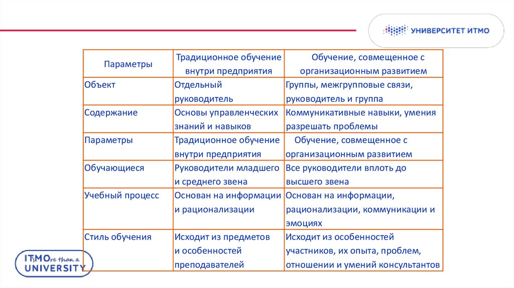 Участник особенность