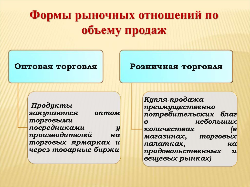 Рынок презентация 10 класс