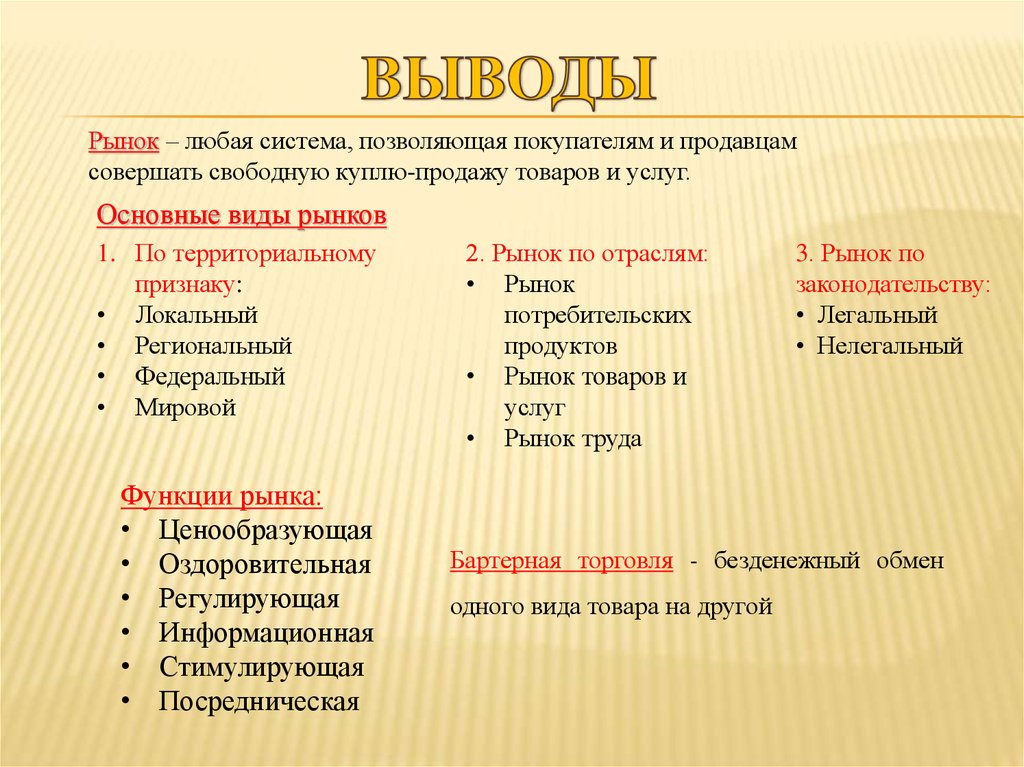 Территориальный признак форма. Рынок по территориальному признаку. Виды рынков по территориальному признаку. По территориальному признаку виды рынков делятся на. Виды рынков вывод.