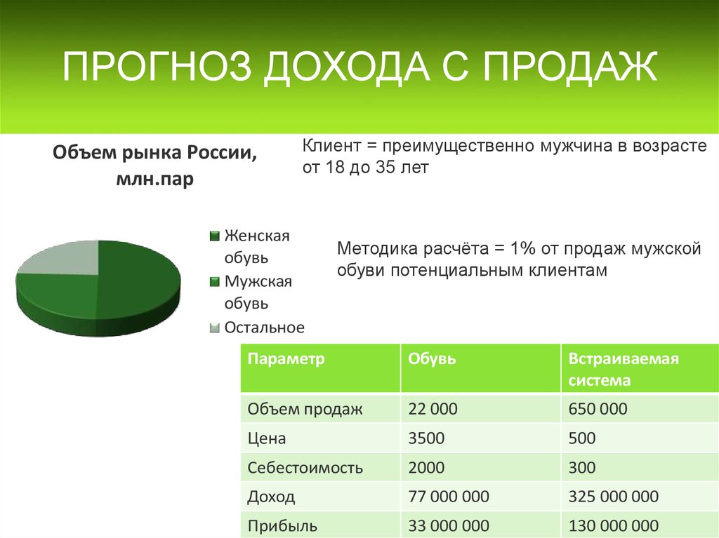 Ожидаемый доход. Прогноз доходов. Прогноз дохода формула. Прогнозирование прибыли. Прогноз доходов и расходов пример.