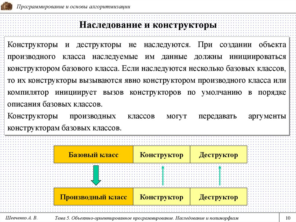 Наследование методов классов с. Инкапсуляция наследование полиморфизм. Классы наследование полиморфизм Инкапсуляция. Объектно-ориентированное программирование полиморфизм. Полиморфизм в наследовании программирование.