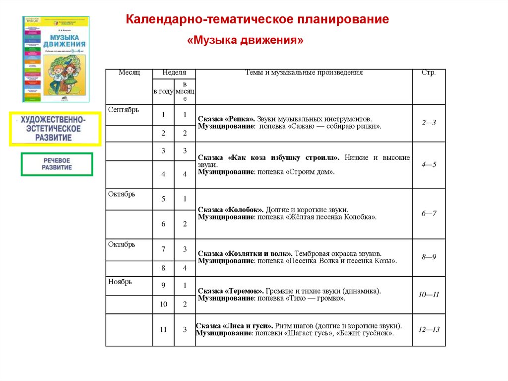 Тематический план по музыке