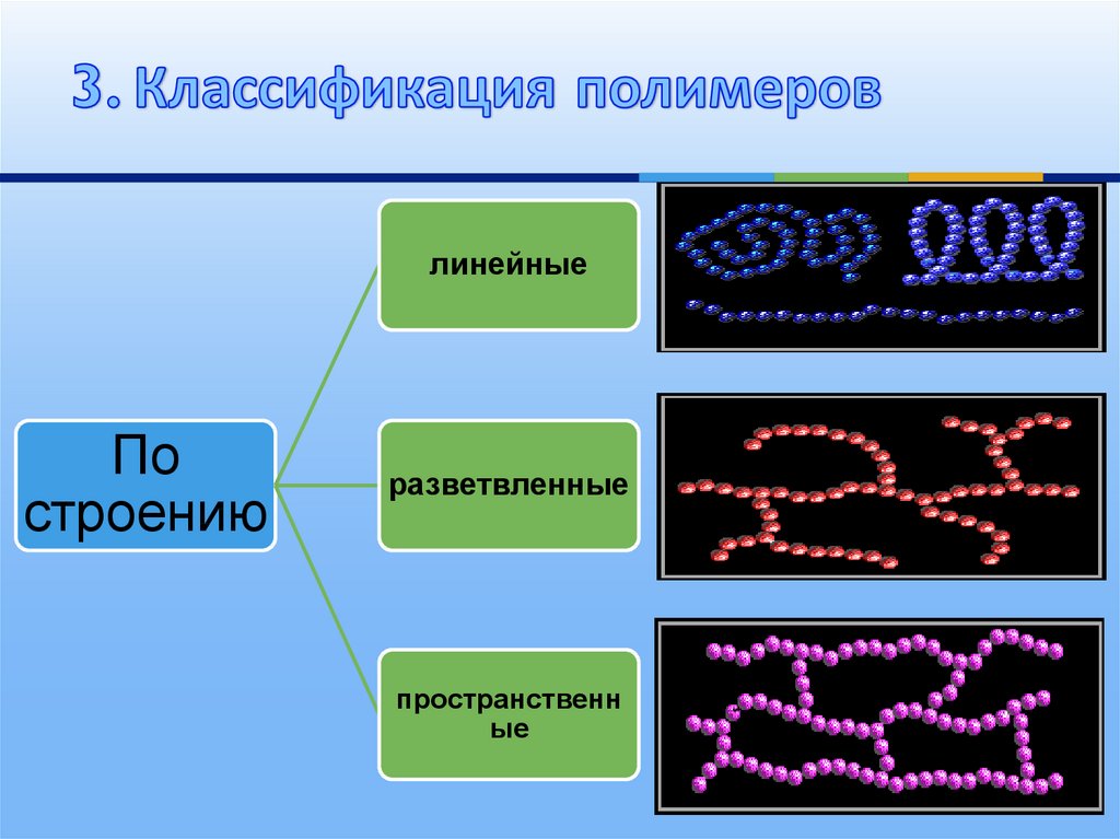 Полимеры презентация 9 класс