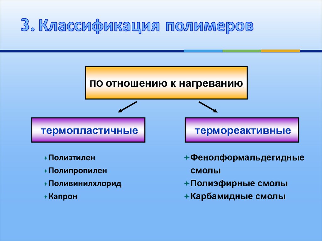 К термореактивным полимерам относятся