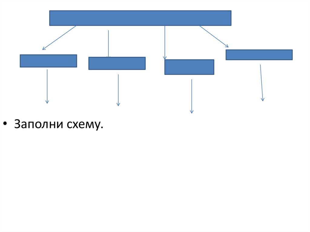 Заполни схему племя