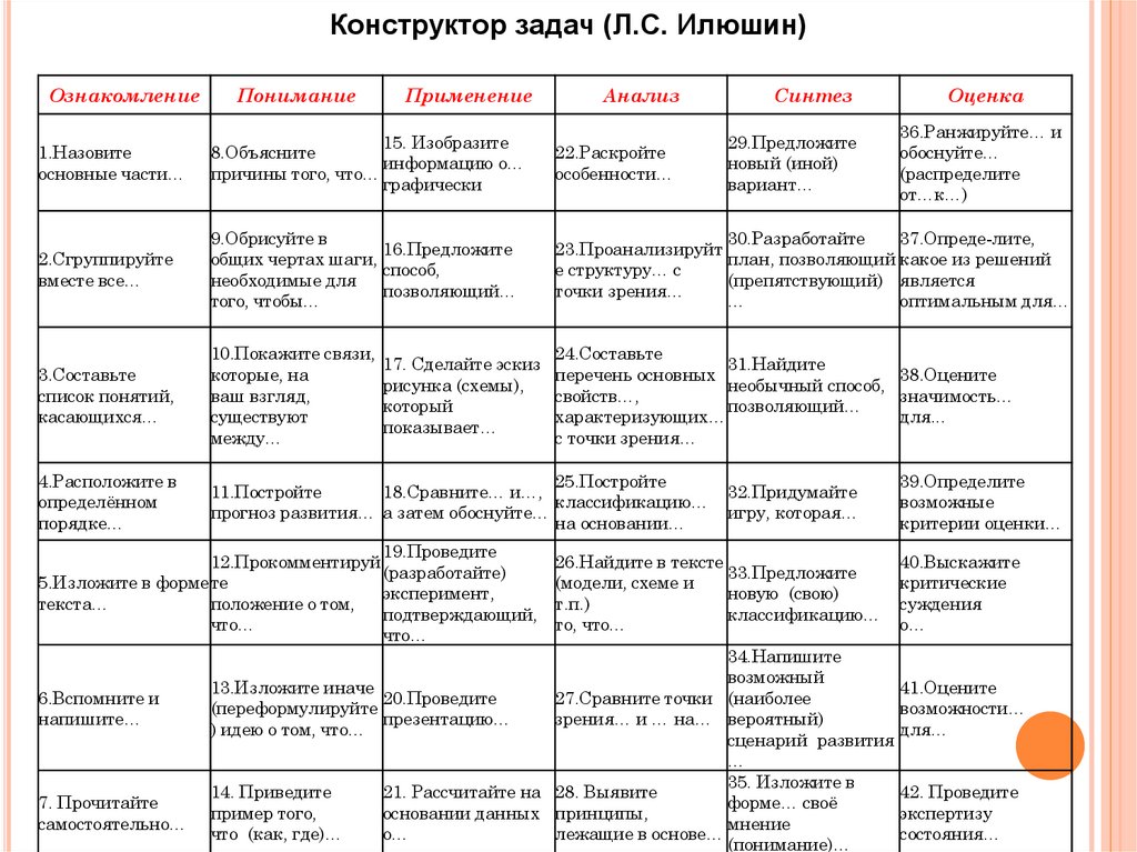 Задачи конструктора класса. Илюшин конструктор биография. Конструктор задач Илюшина личностно ориентированное общение.