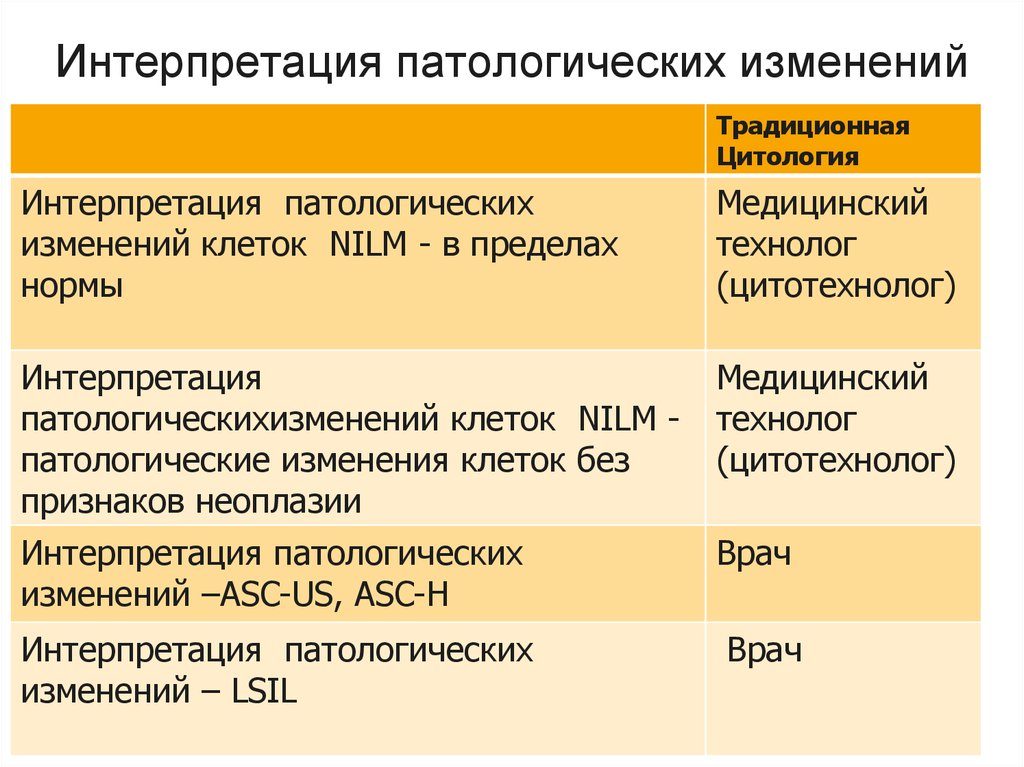 Картина воспаления nilm