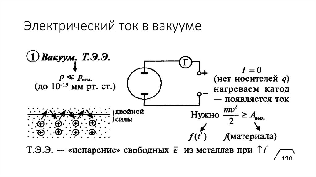 Электрический ток в вакууме конспект