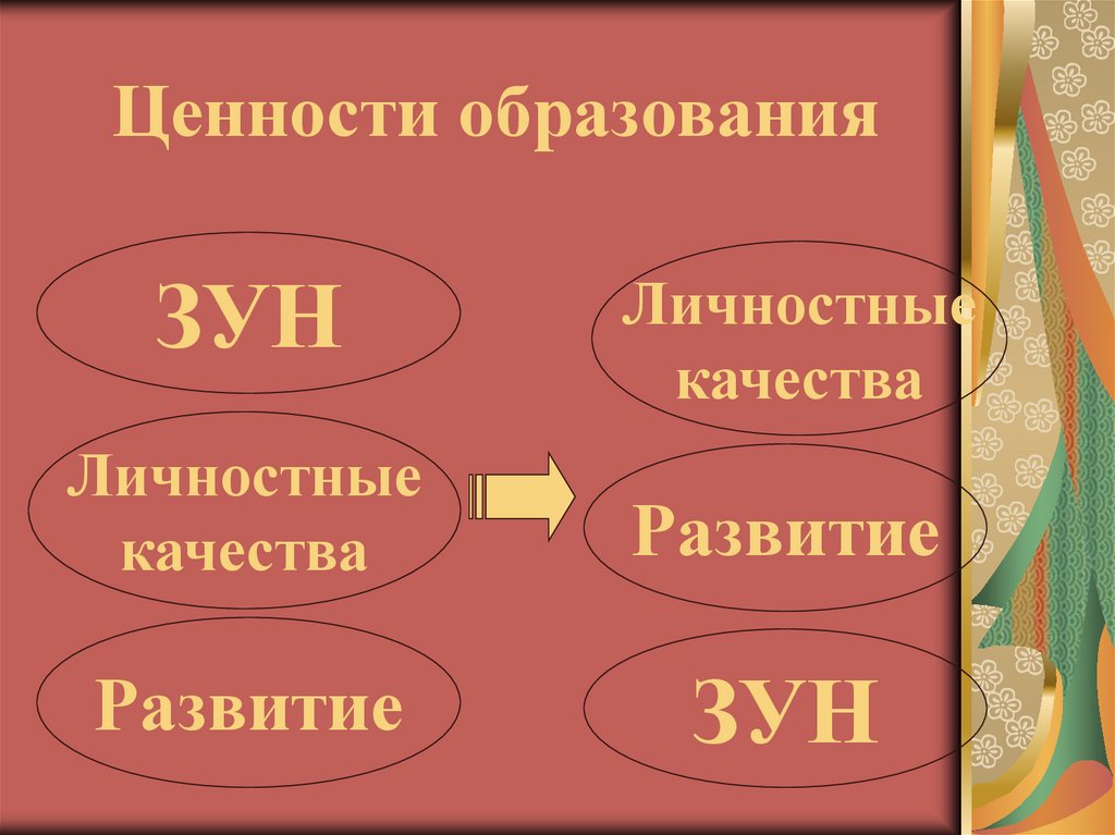 Образование как ценность личности. Ценности образования. Новые ценности. Ценность обучения. Система ценностей образования.