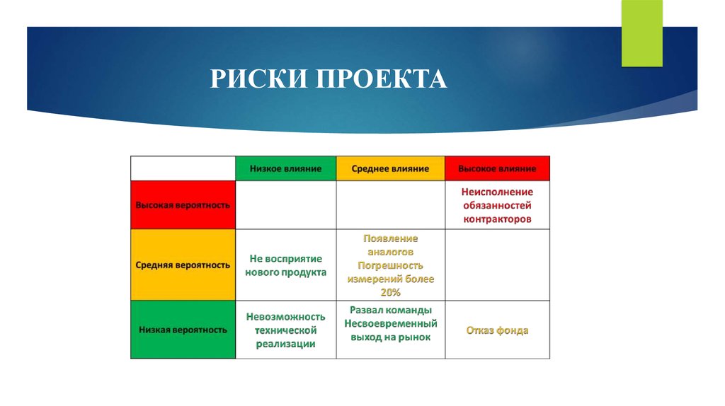 Риски проекта что это