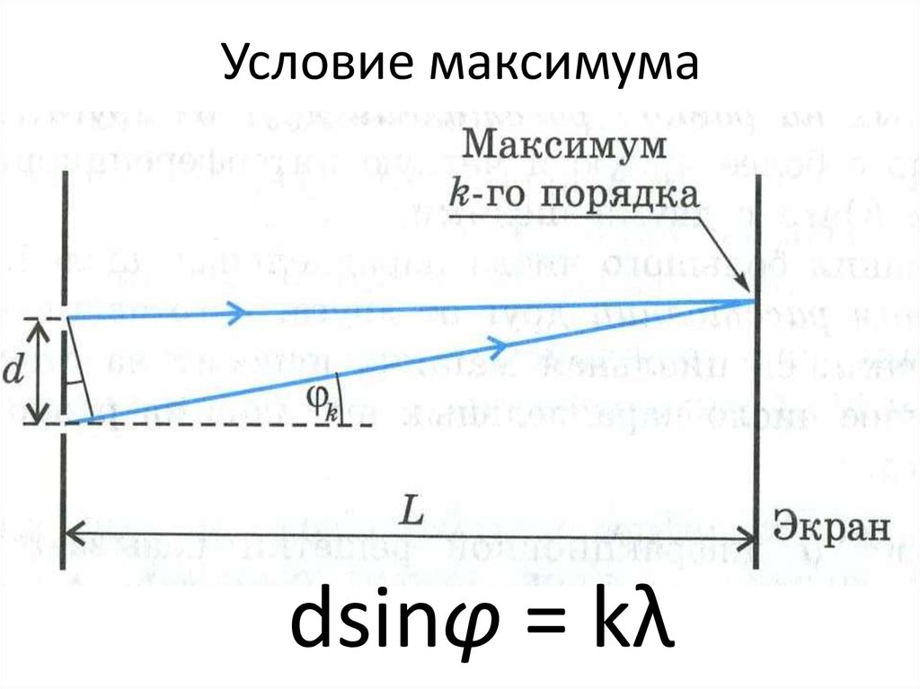 Условие дифракционного максимума. Условие максимума дифракционной решетки. Условие главных максимумов для дифракционной решетки. Запишите условие максимума дифракционной решетки.