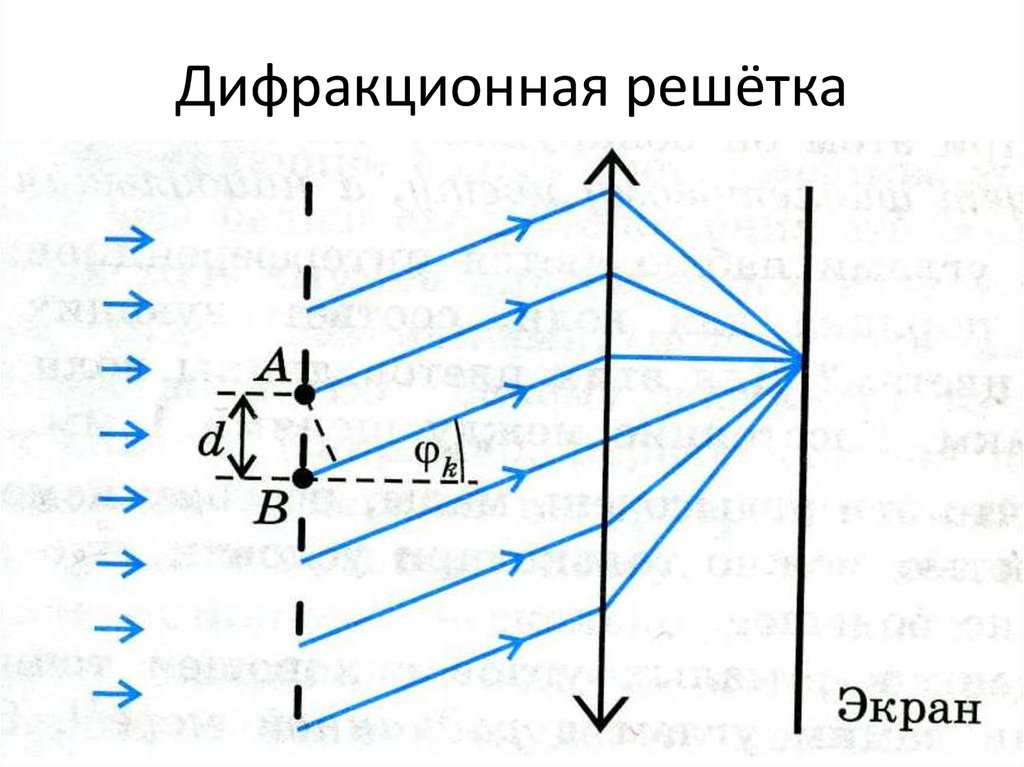 Дифракция света схема